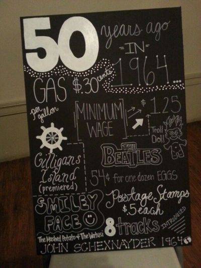 50th Birthday Party Decorations Chalkboard Art