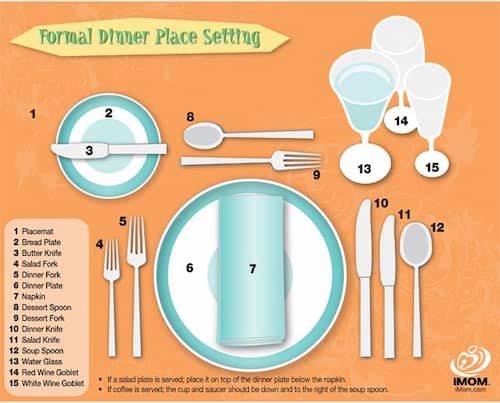 Planning A 50th Birthday Party Place Setting
